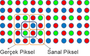 matrisled-elektronik-sanal-piksel